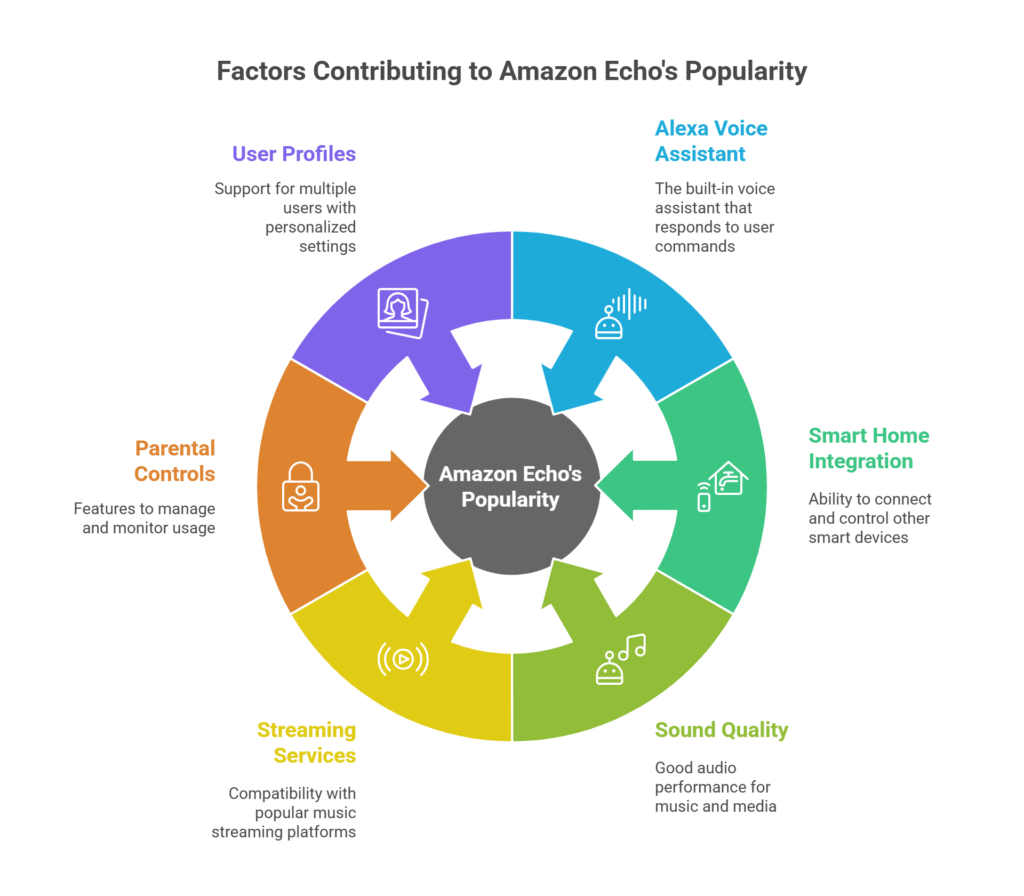 Amazon Echo Review_ Best Smart Speaker for 2025 - visual selection