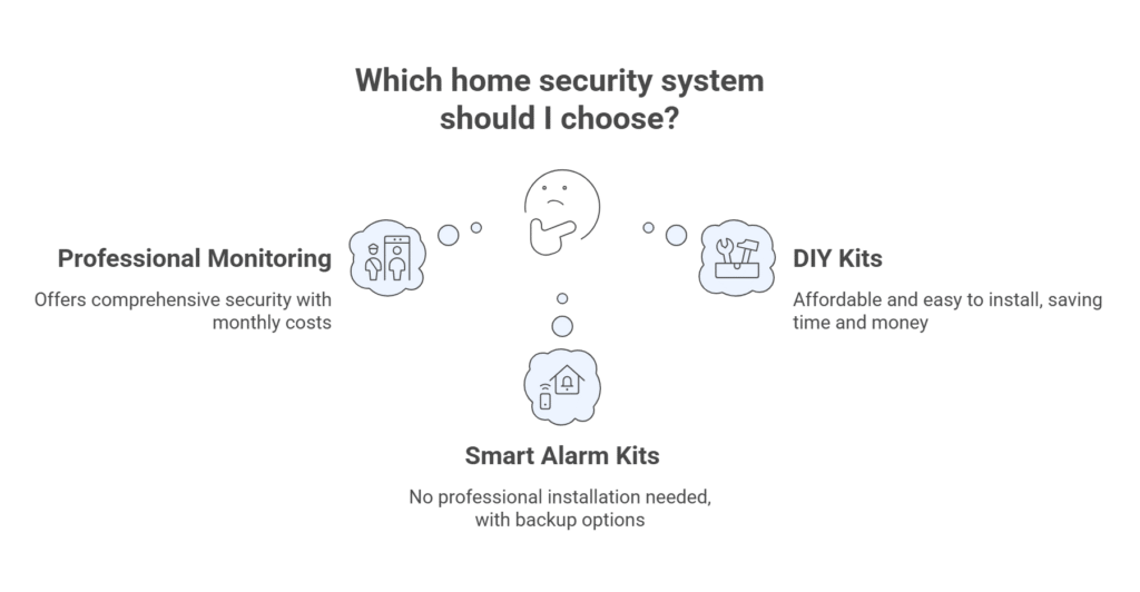 DIY Home Security