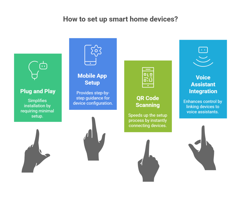 DIY Setup Guide_ Installing Smart Home Gadgets in 2025 Without a Technician - visual selection