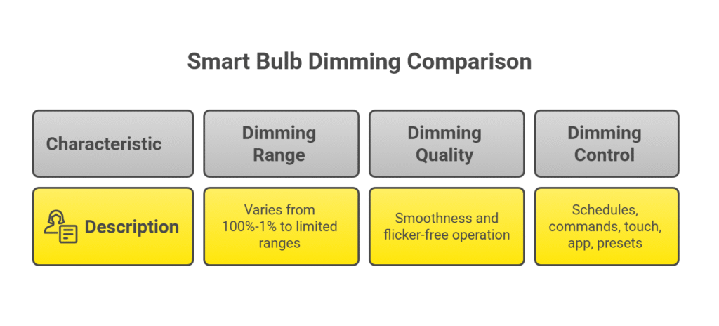 How to Choose the Best Smart Bulbs for Your Home Office - visual selection (2)