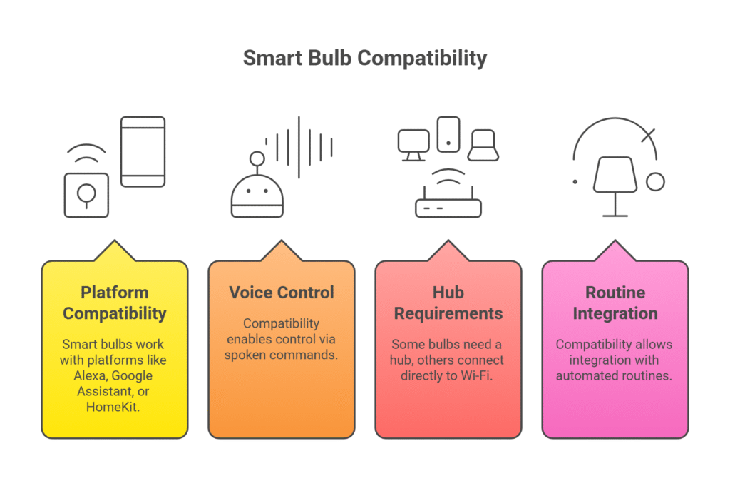 How to Choose the Best Smart Bulbs for Your Home Office - visual selection (3)