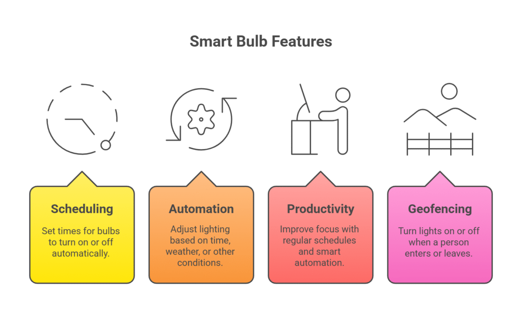 How to Choose the Best Smart Bulbs for Your Home Office - visual selection (4)