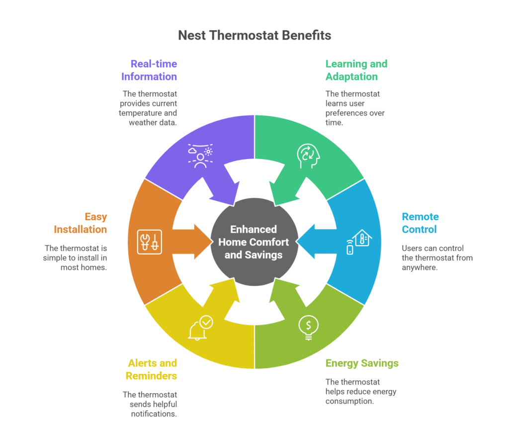Nest Thermostat_ Smart Climate Control for Beginners - visual selection