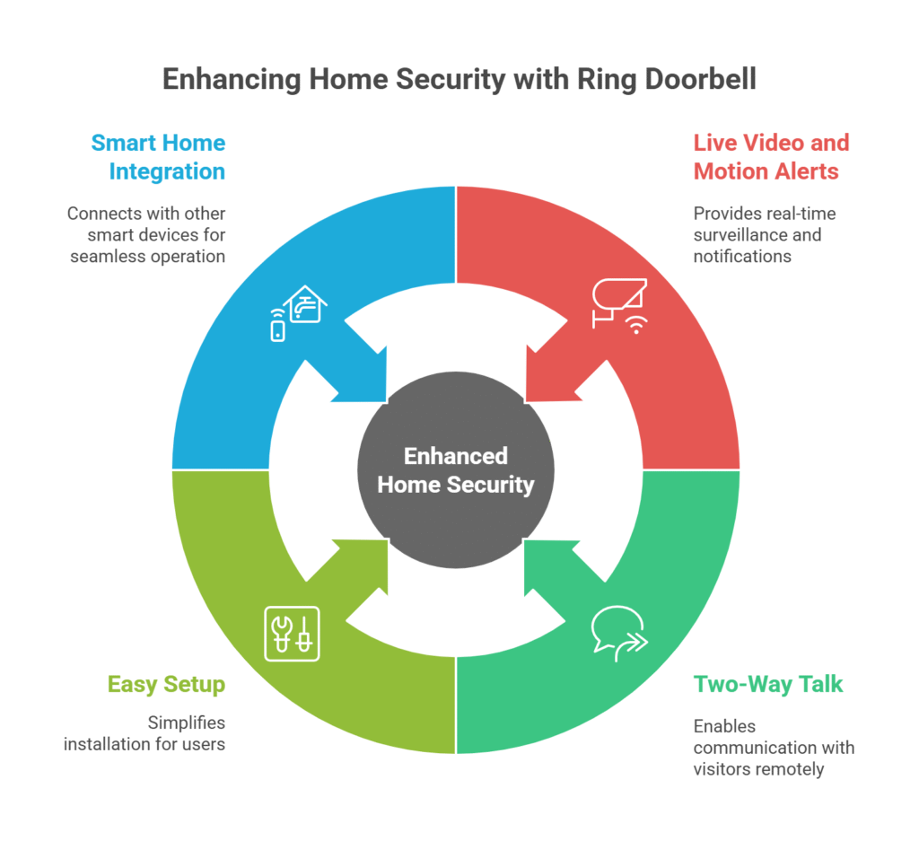 Ring Doorbell 2025_ A Must-Have for Smart Home Security - visual selection