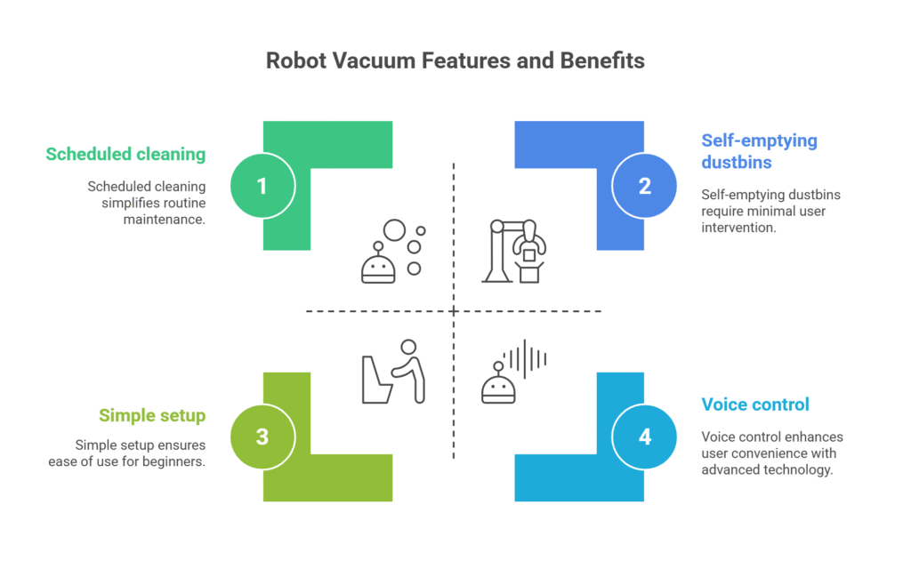 Smart Cleaning_ Best Robot Vacuums from 2025 That Save Time & Effort - visual selection