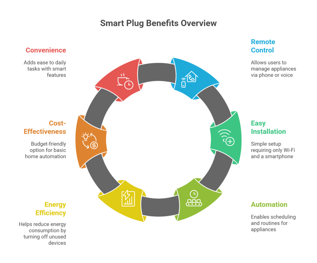 Smart Plugs in 2025_ Affordable Automation for Any Appliance - visual selection