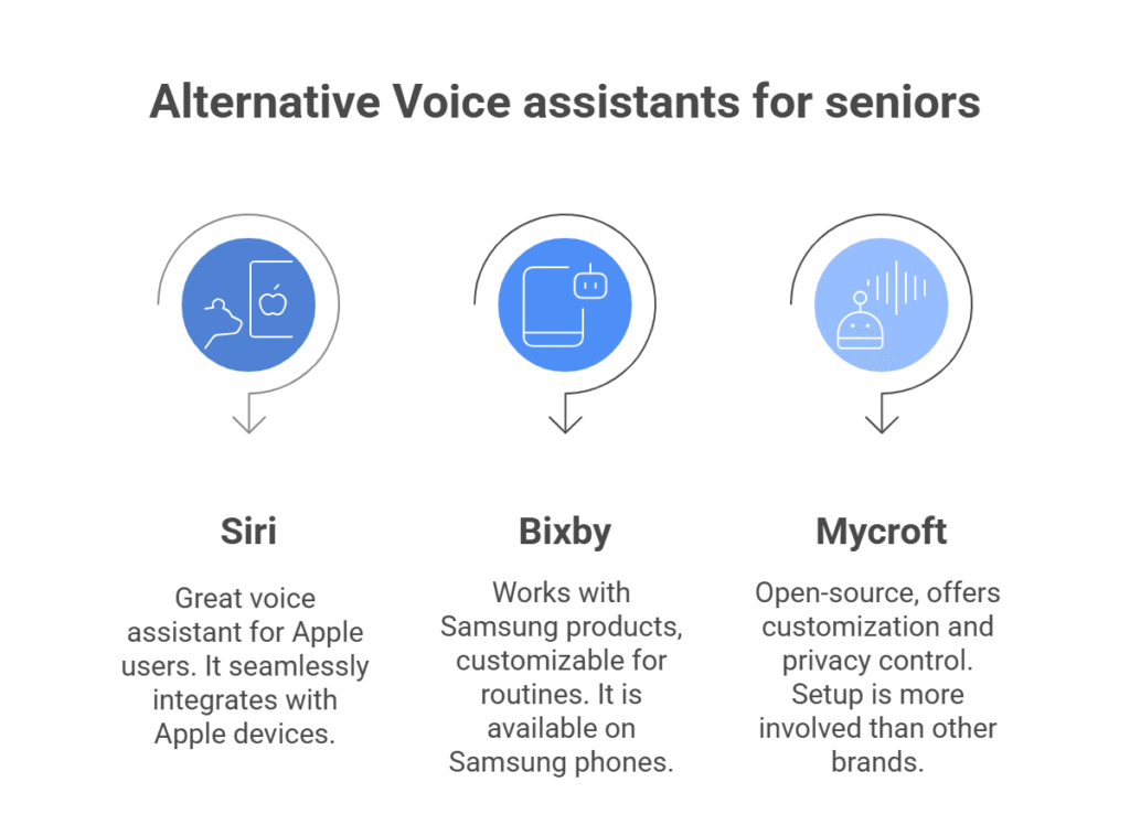 🔄 Voice Assistant Alternatives for Seniors_ Siri, Bixby & More - visual selection