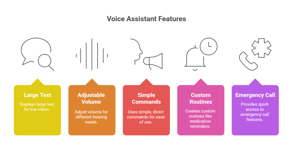🔍 Accessibility Features That Make Voice Assistants Senior-Friendly - visual selection