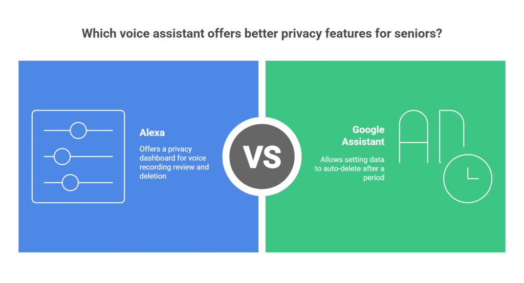 🔐 Privacy and Data Security for Seniors Using Voice Assistants - visual selection (1)
