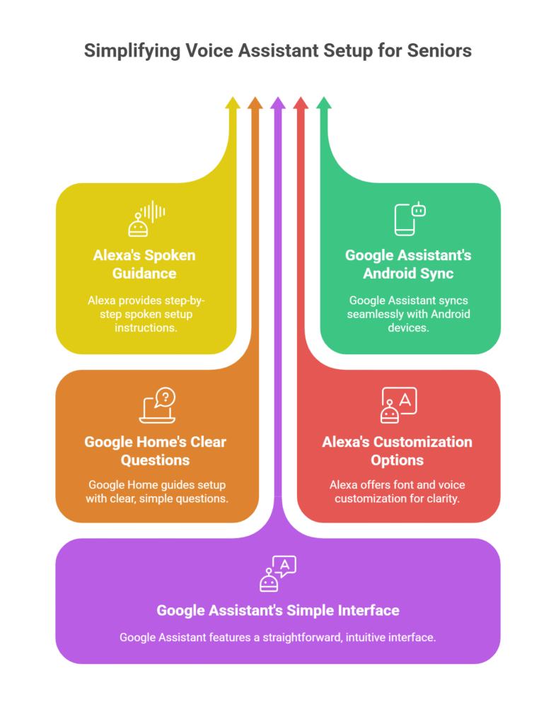 🛠️ Setup_ How Easy Is a Voice Assistant for Seniors to Use_ - visual selection (1)
