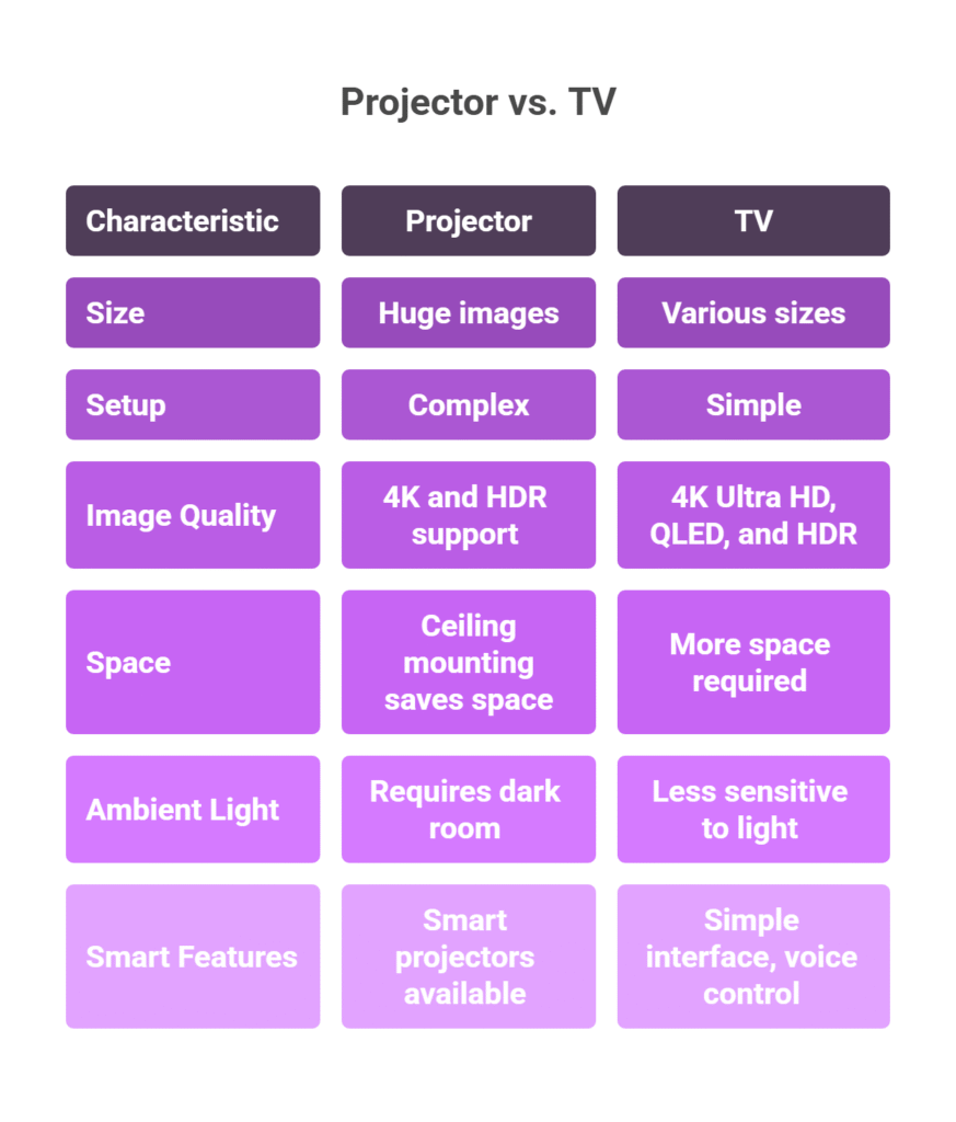 🪑 Smart Seating Tips for the Ultimate Home Theater Comfort - visual selection