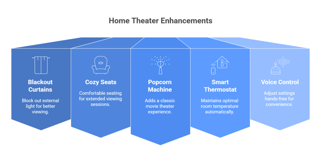 Home Theater Enhancements