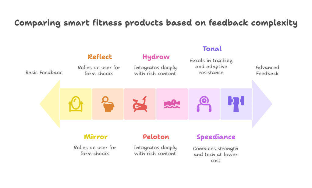 How to Build the Perfect Smart Home Gym_ Gear, Setup & Automation Tips - visual selection