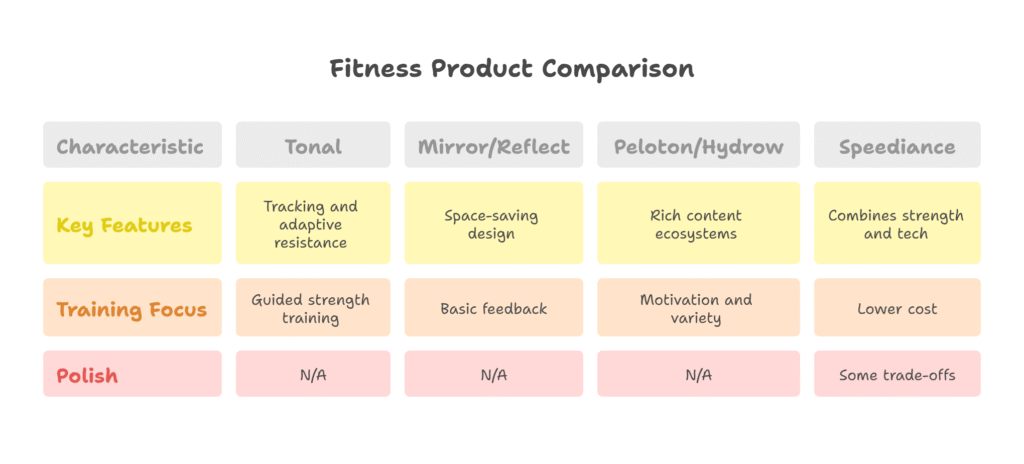 How to Build the Perfect Smart Home Gym_ Gear, Setup & Automation Tips - visual selection