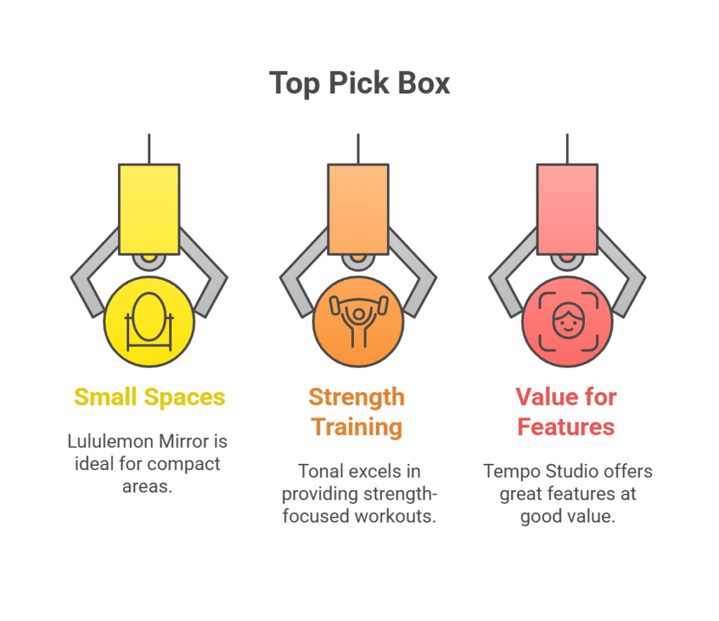 How to Build the Perfect Smart Home Gym_ Gear, Setup & Automation Tips - visual selection