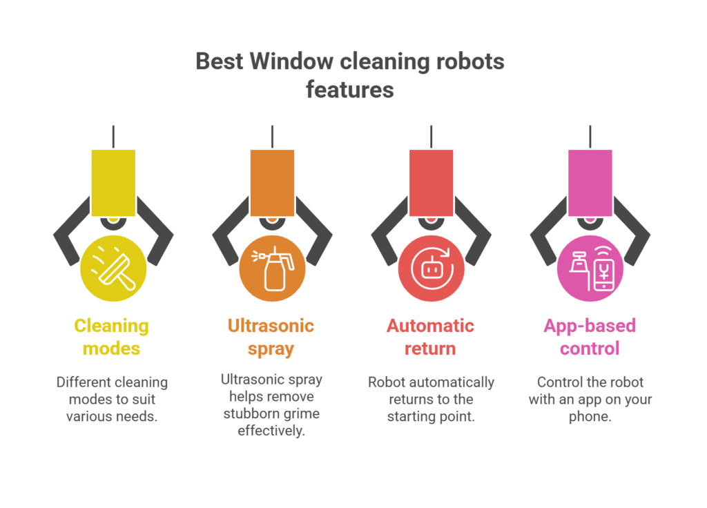 Top Features to Look For in a Smart Window Cleaning Robot - visual selection