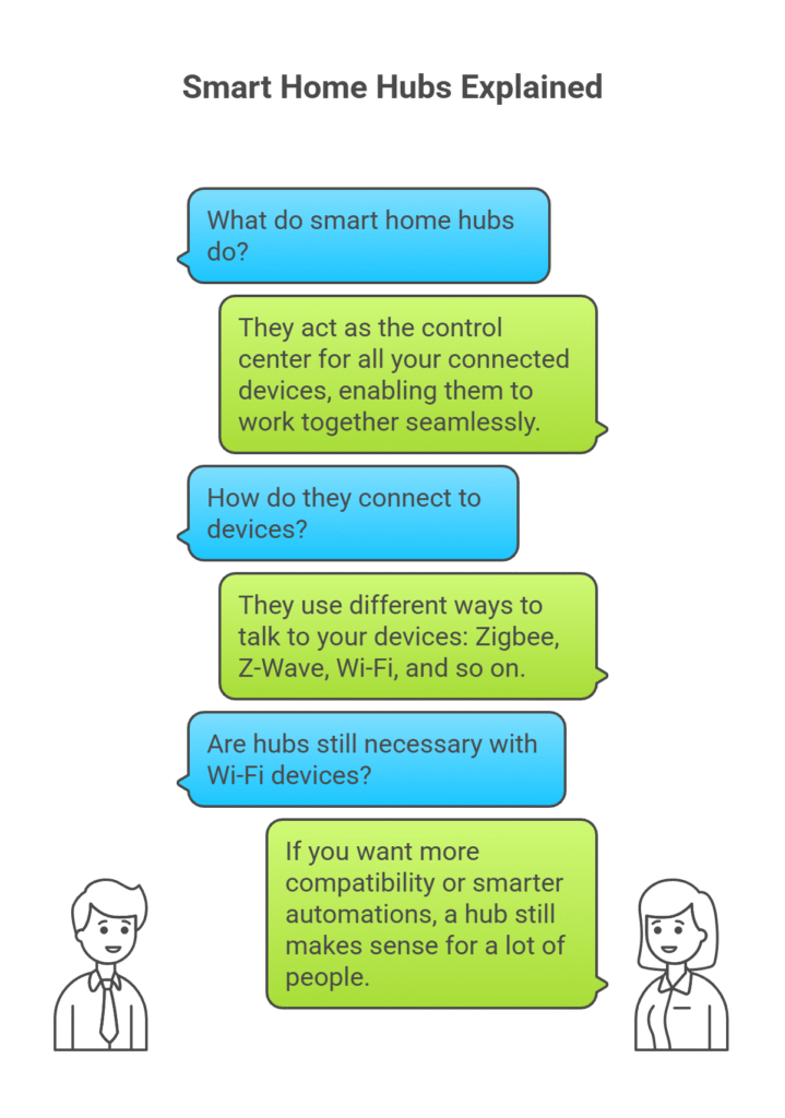 What Is the Best Smart Home Hub_ Beginner’s 2025 Guide - visual selection