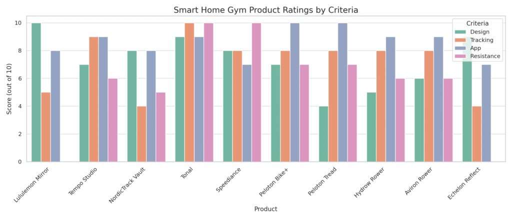 smart_gym_comparison_chart