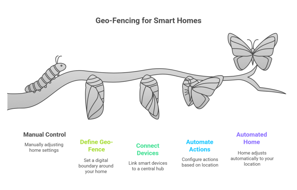 geofencing definition