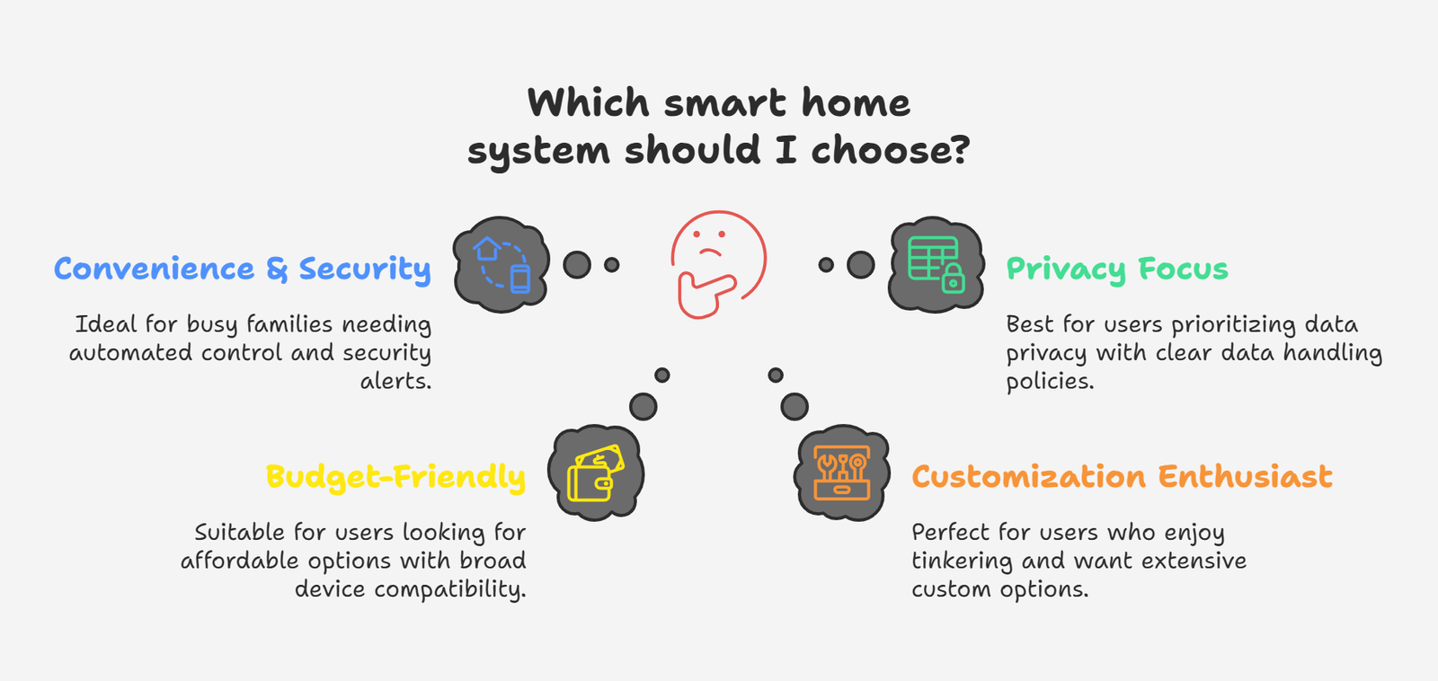 ✅ Should You Use Geo-Fencing in Your Smart Home_ - visual selection (2)