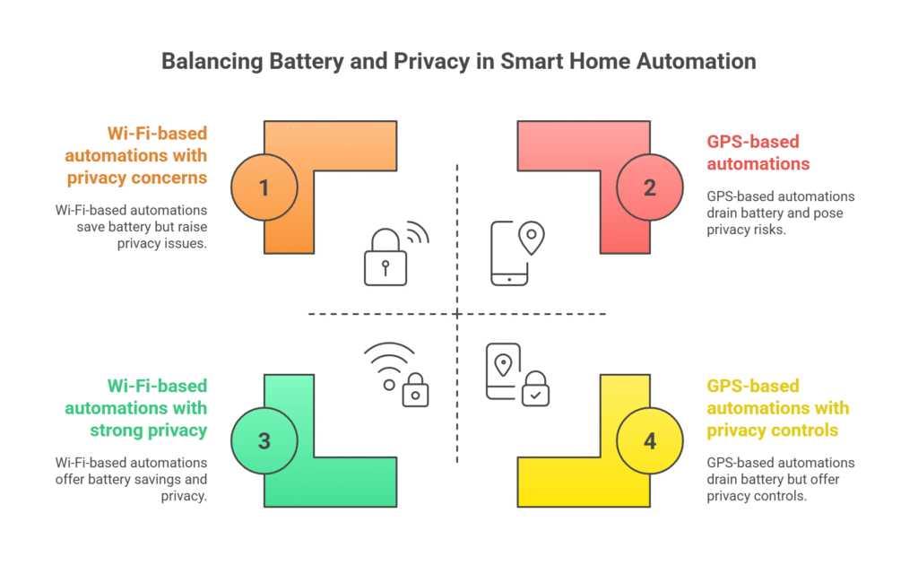 🔋 Battery and Privacy Tips for Geo-Fencing Smart Homes - visual selection