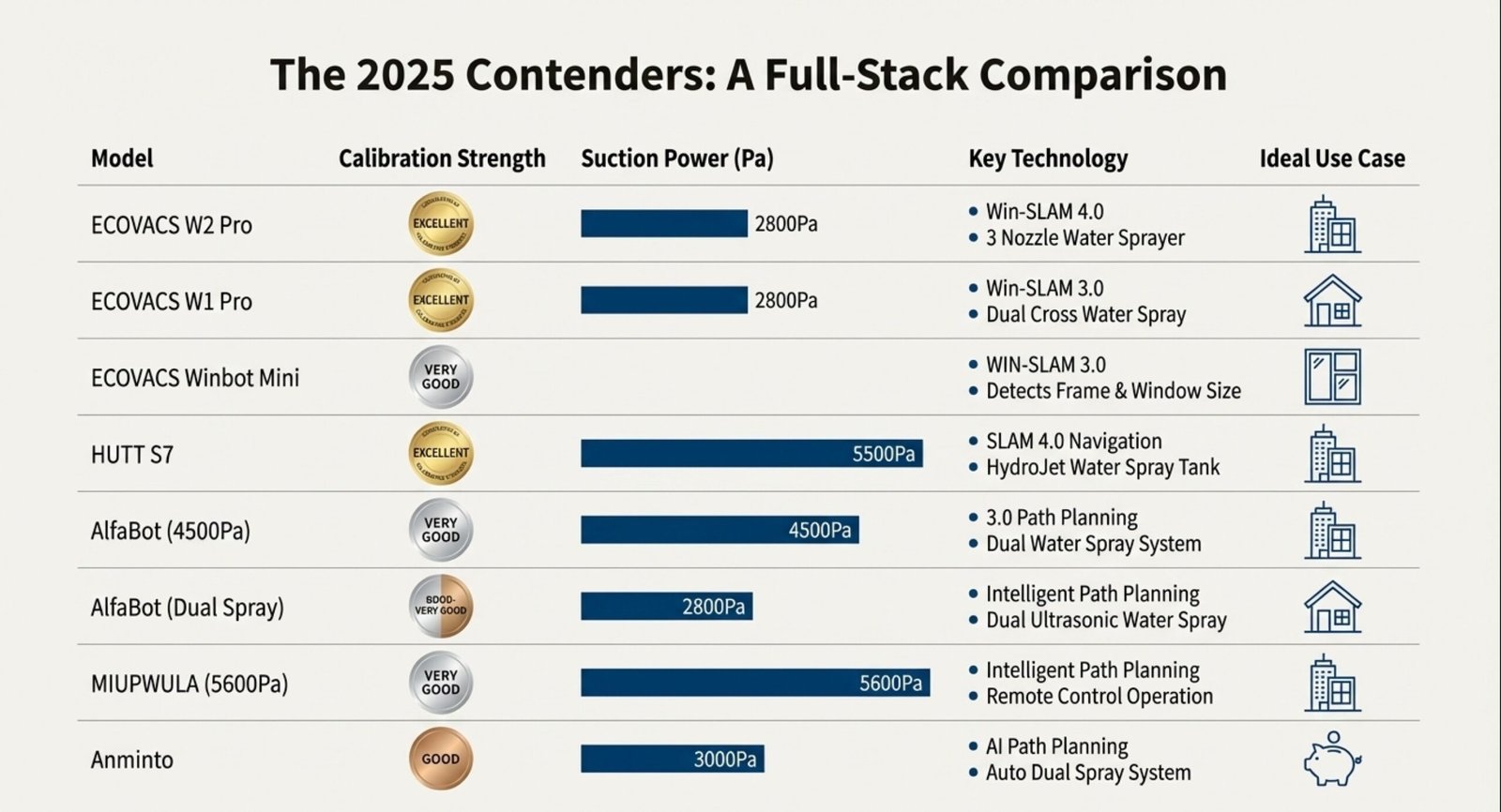 Best Window Cleaning Robots