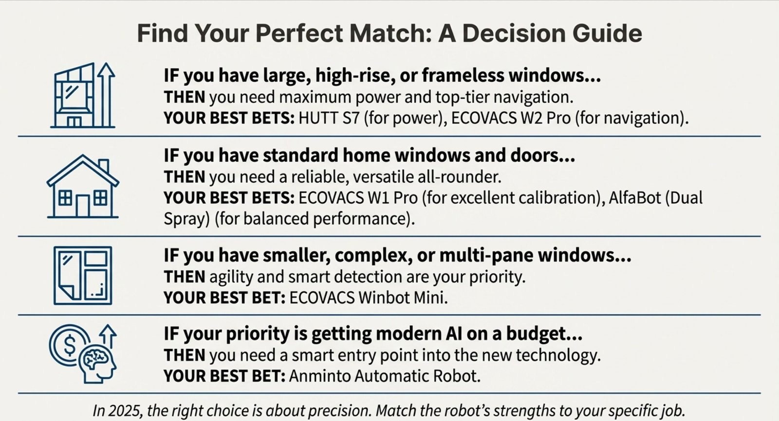 Best Window Cleaning Robots