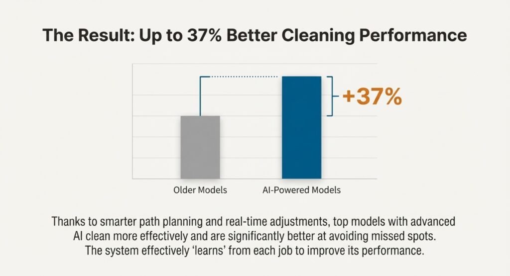 Robot Window Cleaner Role of AI Tool